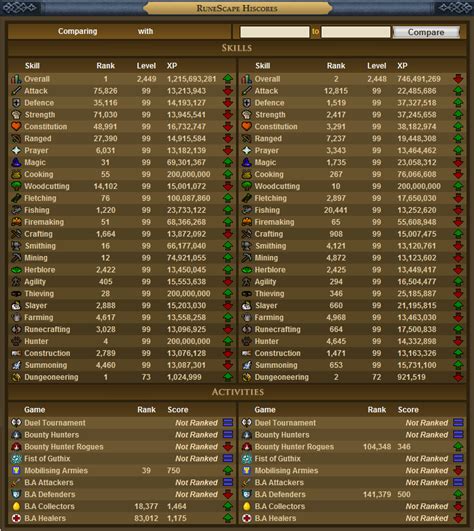 runescape hiscores